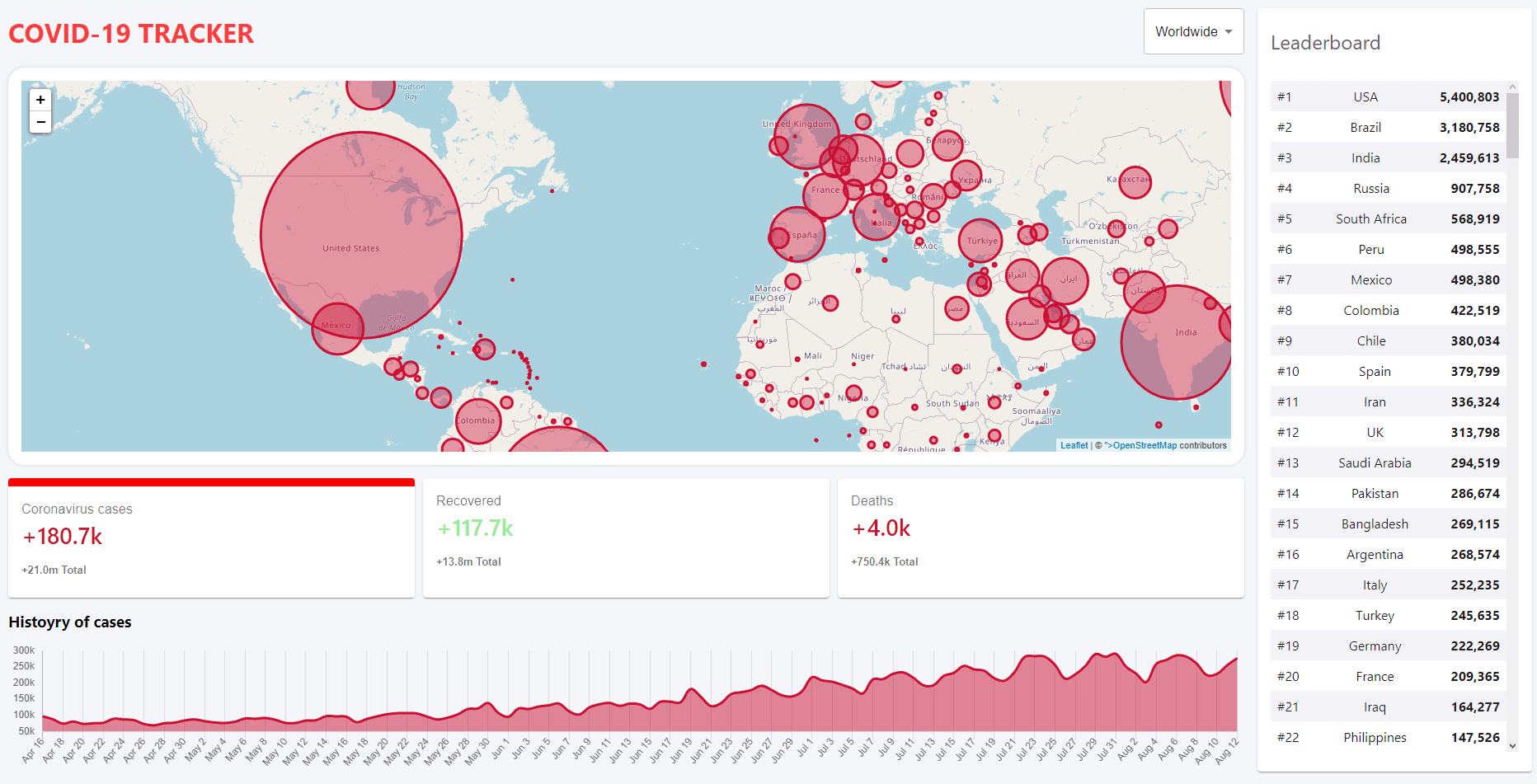 Covid tracker