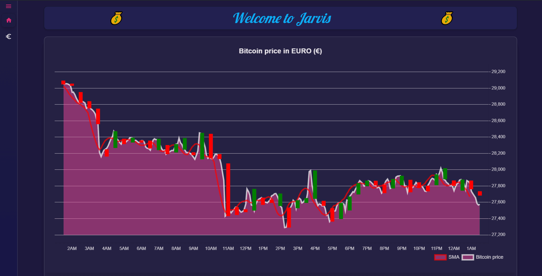 Cryptocoins dashboard